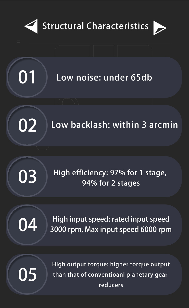 精密行星亿亿德切片英文_02